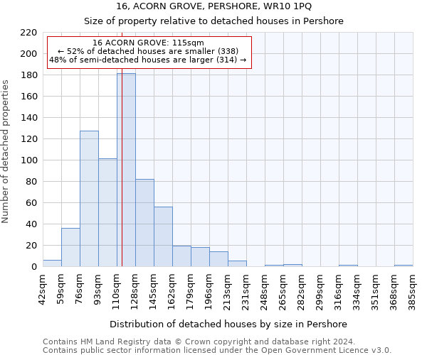 16, ACORN GROVE, PERSHORE, WR10 1PQ: Size of property relative to detached houses in Pershore