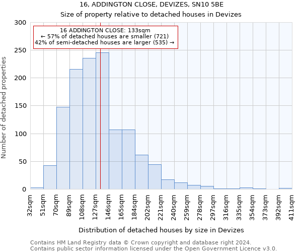 16, ADDINGTON CLOSE, DEVIZES, SN10 5BE: Size of property relative to detached houses in Devizes