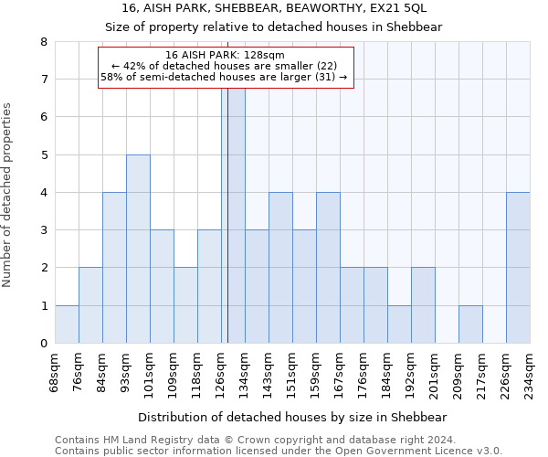 16, AISH PARK, SHEBBEAR, BEAWORTHY, EX21 5QL: Size of property relative to detached houses in Shebbear