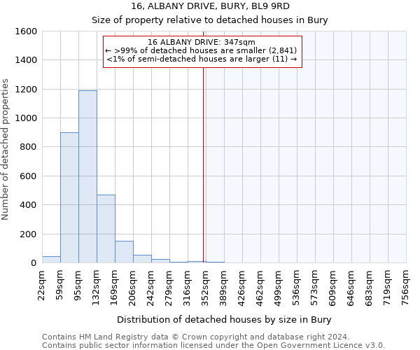 16, ALBANY DRIVE, BURY, BL9 9RD: Size of property relative to detached houses in Bury