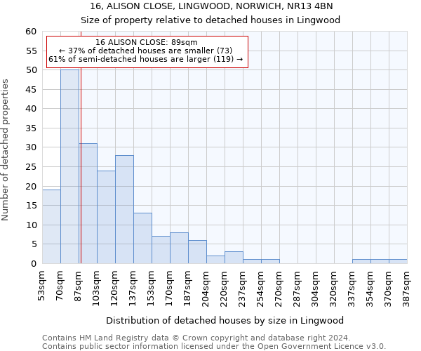 16, ALISON CLOSE, LINGWOOD, NORWICH, NR13 4BN: Size of property relative to detached houses in Lingwood