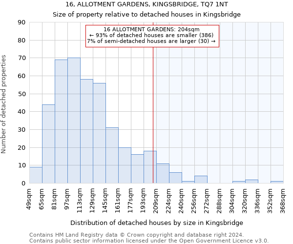 16, ALLOTMENT GARDENS, KINGSBRIDGE, TQ7 1NT: Size of property relative to detached houses in Kingsbridge