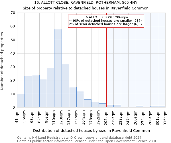 16, ALLOTT CLOSE, RAVENFIELD, ROTHERHAM, S65 4NY: Size of property relative to detached houses in Ravenfield Common