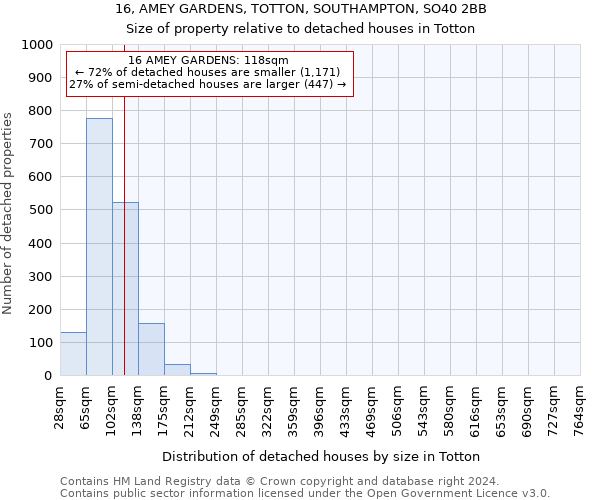 16, AMEY GARDENS, TOTTON, SOUTHAMPTON, SO40 2BB: Size of property relative to detached houses in Totton