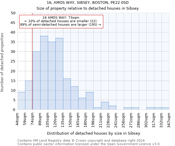 16, AMOS WAY, SIBSEY, BOSTON, PE22 0SD: Size of property relative to detached houses in Sibsey