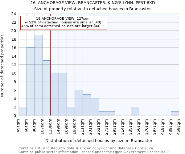 16, ANCHORAGE VIEW, BRANCASTER, KING'S LYNN, PE31 8XD: Size of property relative to detached houses in Brancaster