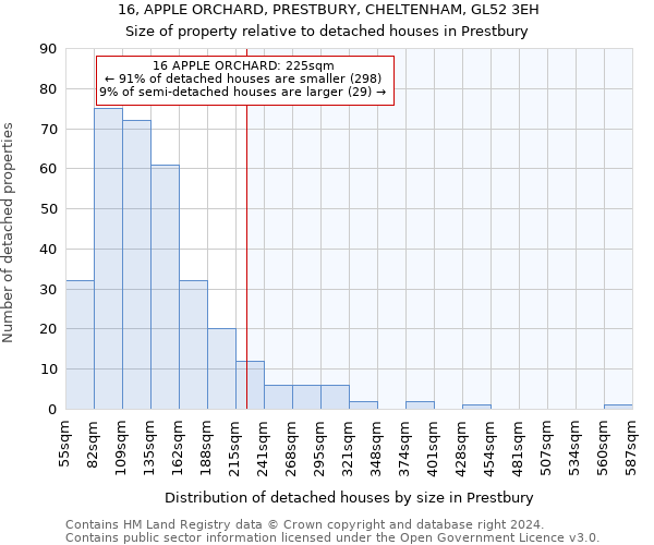 16, APPLE ORCHARD, PRESTBURY, CHELTENHAM, GL52 3EH: Size of property relative to detached houses in Prestbury