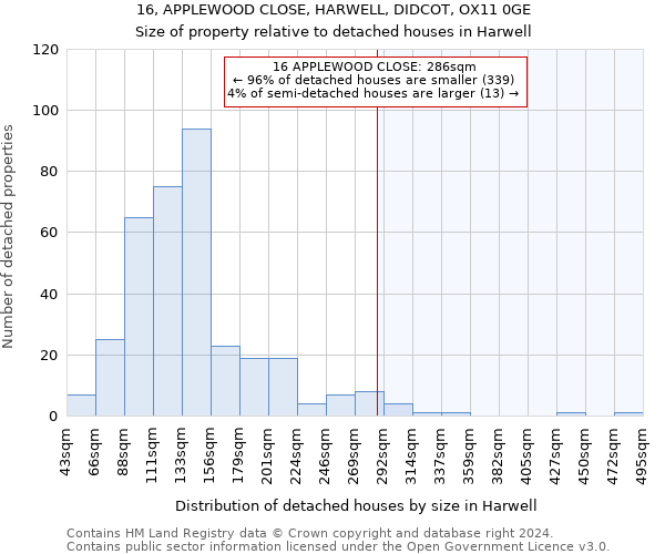 16, APPLEWOOD CLOSE, HARWELL, DIDCOT, OX11 0GE: Size of property relative to detached houses in Harwell