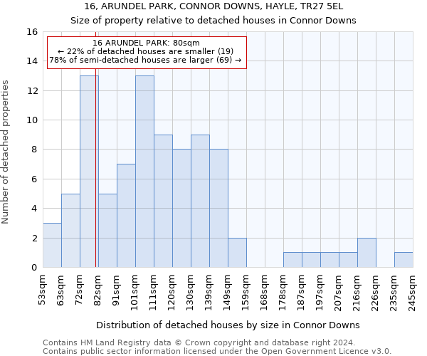 16, ARUNDEL PARK, CONNOR DOWNS, HAYLE, TR27 5EL: Size of property relative to detached houses in Connor Downs