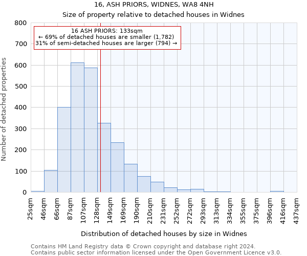 16, ASH PRIORS, WIDNES, WA8 4NH: Size of property relative to detached houses in Widnes