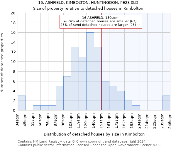 16, ASHFIELD, KIMBOLTON, HUNTINGDON, PE28 0LD: Size of property relative to detached houses in Kimbolton