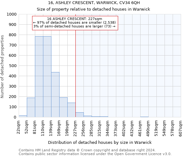 16, ASHLEY CRESCENT, WARWICK, CV34 6QH: Size of property relative to detached houses in Warwick