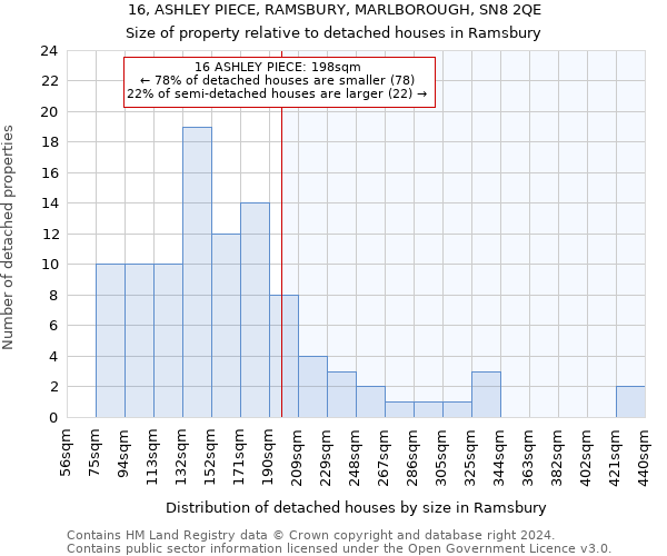 16, ASHLEY PIECE, RAMSBURY, MARLBOROUGH, SN8 2QE: Size of property relative to detached houses in Ramsbury