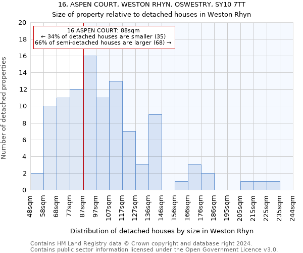 16, ASPEN COURT, WESTON RHYN, OSWESTRY, SY10 7TT: Size of property relative to detached houses in Weston Rhyn