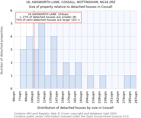 16, AWSWORTH LANE, COSSALL, NOTTINGHAM, NG16 2RZ: Size of property relative to detached houses in Cossall