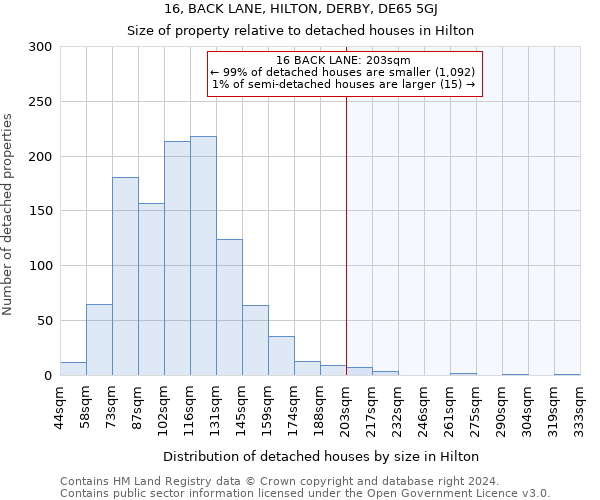 16, BACK LANE, HILTON, DERBY, DE65 5GJ: Size of property relative to detached houses in Hilton