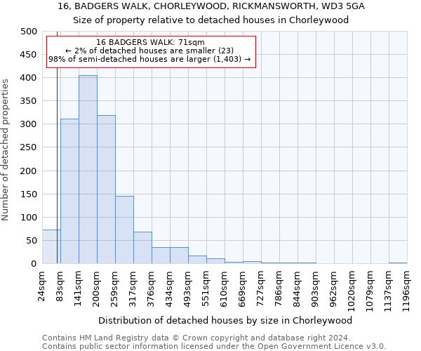 16, BADGERS WALK, CHORLEYWOOD, RICKMANSWORTH, WD3 5GA: Size of property relative to detached houses in Chorleywood