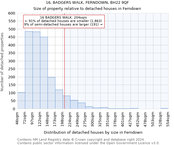 16, BADGERS WALK, FERNDOWN, BH22 9QF: Size of property relative to detached houses in Ferndown