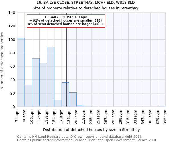 16, BAILYE CLOSE, STREETHAY, LICHFIELD, WS13 8LD: Size of property relative to detached houses in Streethay