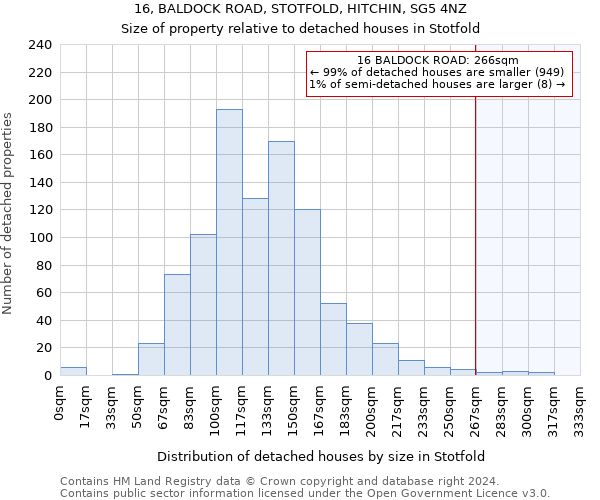 16, BALDOCK ROAD, STOTFOLD, HITCHIN, SG5 4NZ: Size of property relative to detached houses in Stotfold