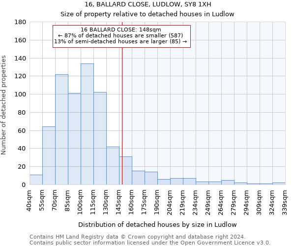 16, BALLARD CLOSE, LUDLOW, SY8 1XH: Size of property relative to detached houses in Ludlow