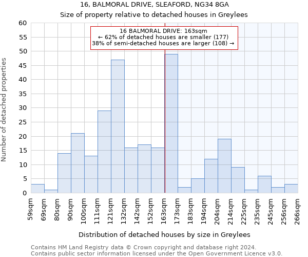 16, BALMORAL DRIVE, SLEAFORD, NG34 8GA: Size of property relative to detached houses in Greylees