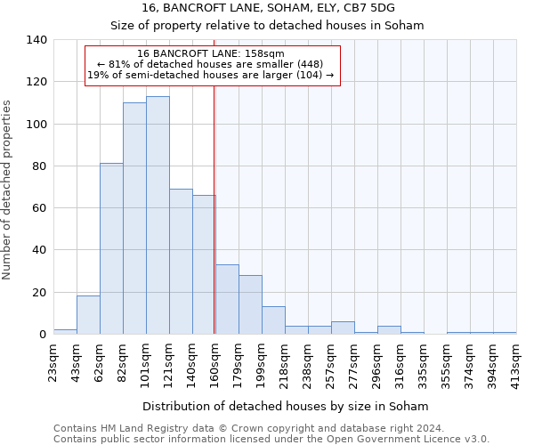 16, BANCROFT LANE, SOHAM, ELY, CB7 5DG: Size of property relative to detached houses in Soham