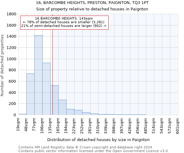 16, BARCOMBE HEIGHTS, PRESTON, PAIGNTON, TQ3 1PT: Size of property relative to detached houses in Paignton