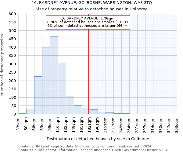 16, BARDNEY AVENUE, GOLBORNE, WARRINGTON, WA3 3TQ: Size of property relative to detached houses in Golborne