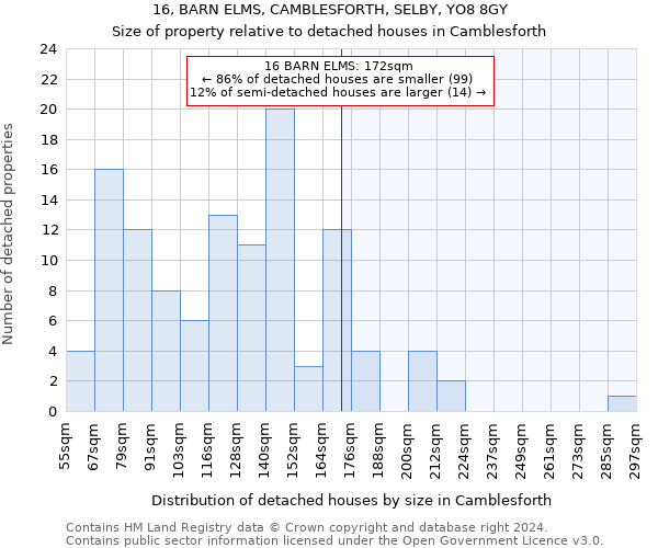 16, BARN ELMS, CAMBLESFORTH, SELBY, YO8 8GY: Size of property relative to detached houses in Camblesforth