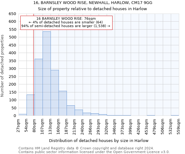 16, BARNSLEY WOOD RISE, NEWHALL, HARLOW, CM17 9GG: Size of property relative to detached houses in Harlow