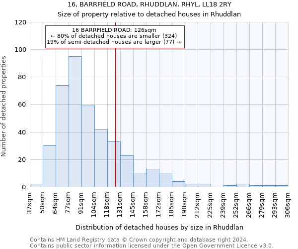 16, BARRFIELD ROAD, RHUDDLAN, RHYL, LL18 2RY: Size of property relative to detached houses in Rhuddlan