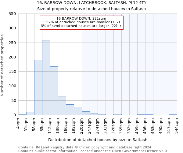 16, BARROW DOWN, LATCHBROOK, SALTASH, PL12 4TY: Size of property relative to detached houses in Saltash