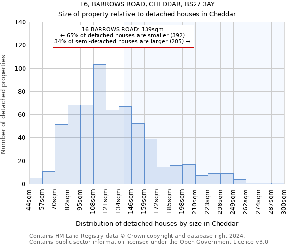 16, BARROWS ROAD, CHEDDAR, BS27 3AY: Size of property relative to detached houses in Cheddar