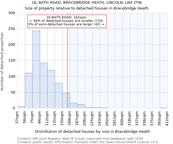 16, BATH ROAD, BRACEBRIDGE HEATH, LINCOLN, LN4 2TW: Size of property relative to detached houses in Bracebridge Heath