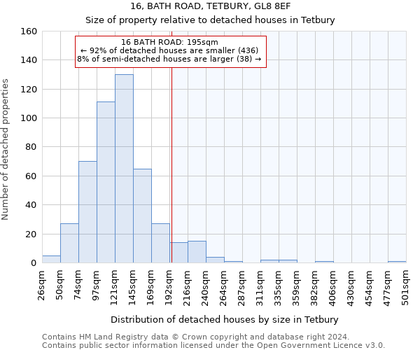 16, BATH ROAD, TETBURY, GL8 8EF: Size of property relative to detached houses in Tetbury