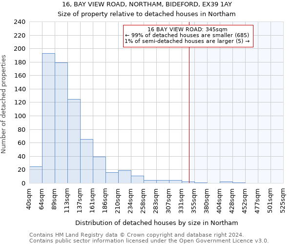 16, BAY VIEW ROAD, NORTHAM, BIDEFORD, EX39 1AY: Size of property relative to detached houses in Northam