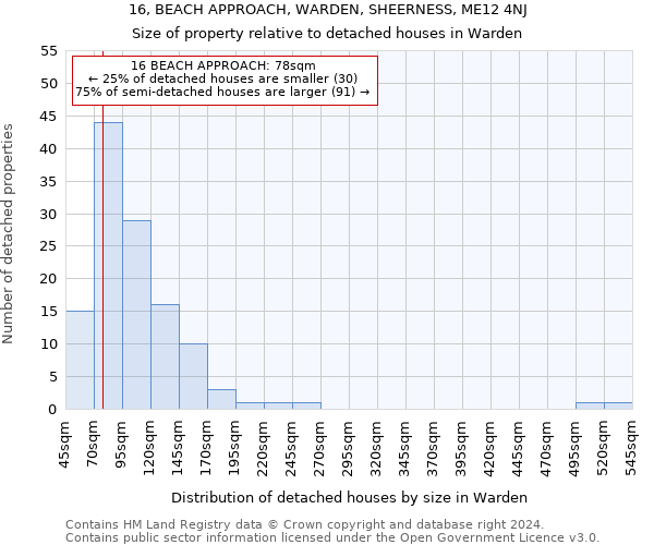 16, BEACH APPROACH, WARDEN, SHEERNESS, ME12 4NJ: Size of property relative to detached houses in Warden