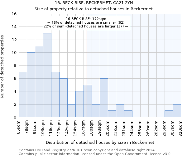 16, BECK RISE, BECKERMET, CA21 2YN: Size of property relative to detached houses in Beckermet