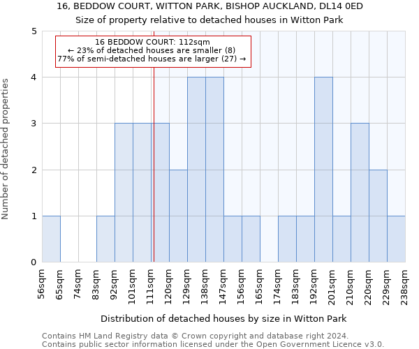 16, BEDDOW COURT, WITTON PARK, BISHOP AUCKLAND, DL14 0ED: Size of property relative to detached houses in Witton Park