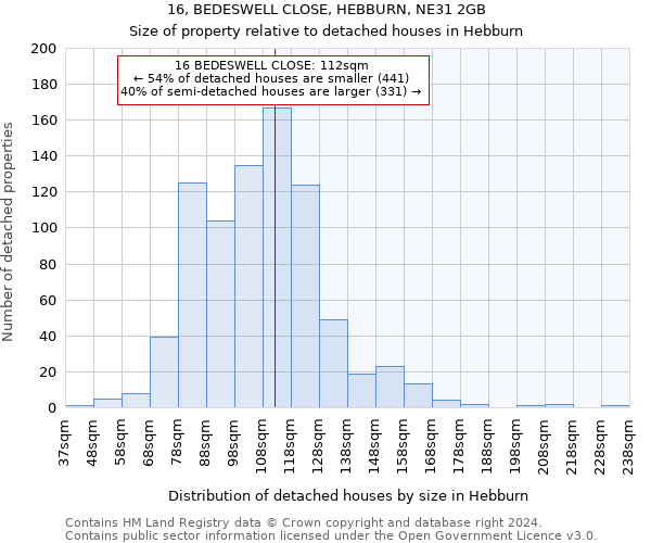 16, BEDESWELL CLOSE, HEBBURN, NE31 2GB: Size of property relative to detached houses in Hebburn