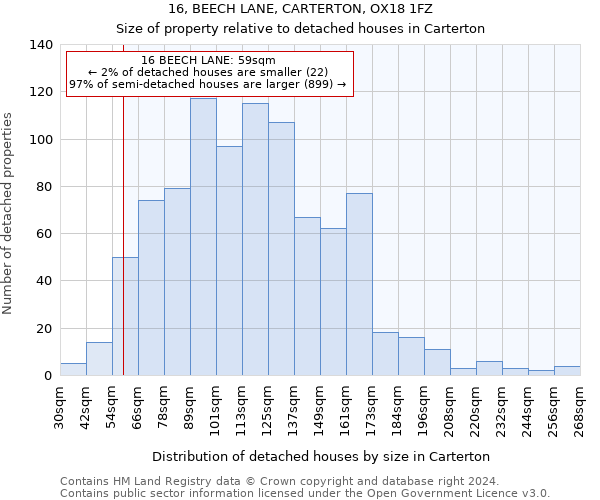 16, BEECH LANE, CARTERTON, OX18 1FZ: Size of property relative to detached houses in Carterton