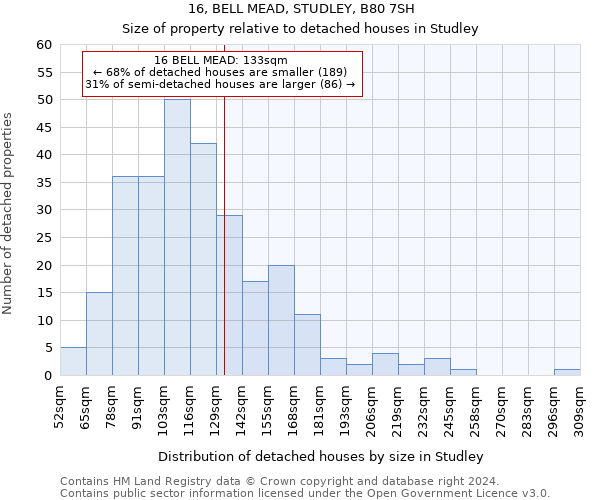 16, BELL MEAD, STUDLEY, B80 7SH: Size of property relative to detached houses in Studley