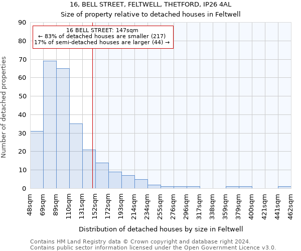 16, BELL STREET, FELTWELL, THETFORD, IP26 4AL: Size of property relative to detached houses in Feltwell