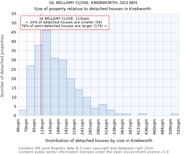 16, BELLAMY CLOSE, KNEBWORTH, SG3 6EH: Size of property relative to detached houses in Knebworth