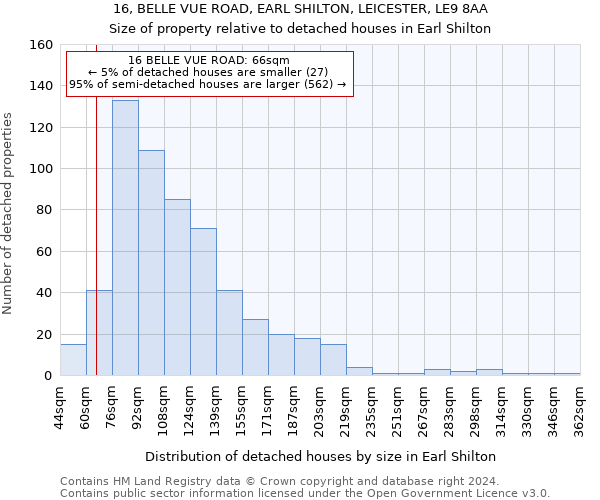 16, BELLE VUE ROAD, EARL SHILTON, LEICESTER, LE9 8AA: Size of property relative to detached houses in Earl Shilton