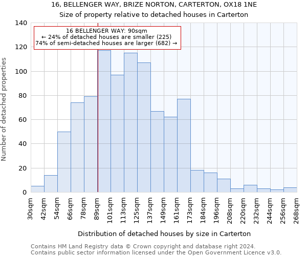 16, BELLENGER WAY, BRIZE NORTON, CARTERTON, OX18 1NE: Size of property relative to detached houses in Carterton