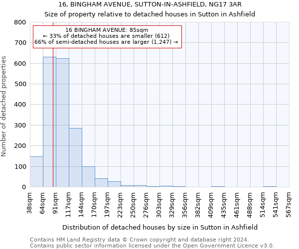 16, BINGHAM AVENUE, SUTTON-IN-ASHFIELD, NG17 3AR: Size of property relative to detached houses in Sutton in Ashfield