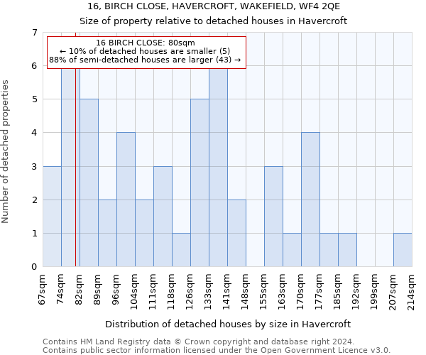 16, BIRCH CLOSE, HAVERCROFT, WAKEFIELD, WF4 2QE: Size of property relative to detached houses in Havercroft