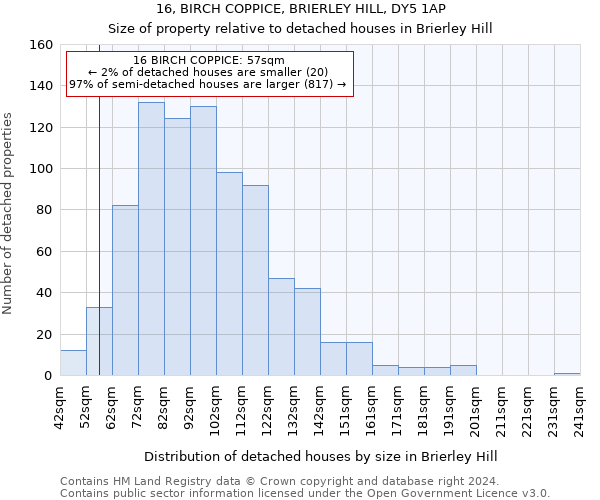 16, BIRCH COPPICE, BRIERLEY HILL, DY5 1AP: Size of property relative to detached houses in Brierley Hill